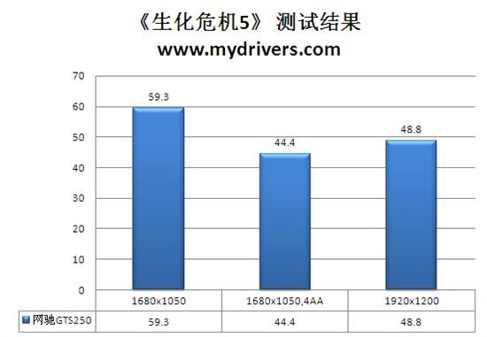 专为网吧打造 七彩虹网驰GTS 250评测