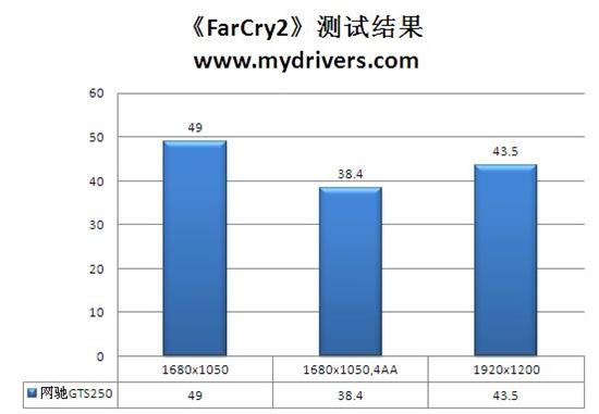 专为网吧打造 七彩虹网驰GTS 250评测