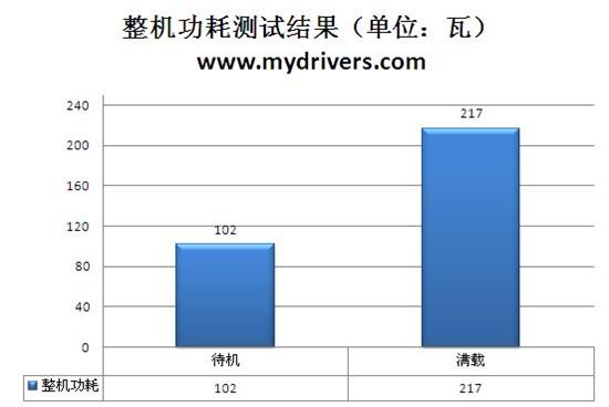 专为网吧打造 七彩虹网驰GTS 250评测