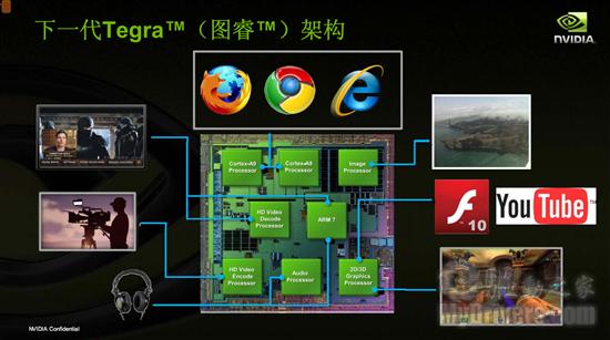 迎接平板机浪潮 NVIDIA Tegra 2全方位讲解