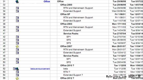 微软离职工程师首曝Windows 8发布日期