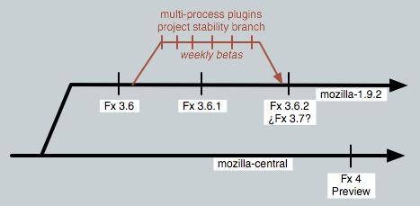 2010年Firefox产品开发路线图