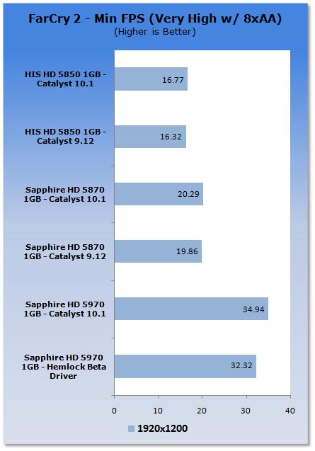 催化剂10.1 Windows 7游戏性能分析