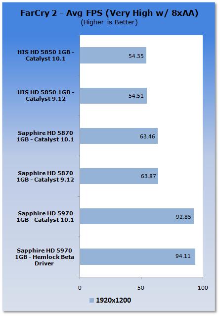 催化剂10.1 Windows 7游戏性能分析