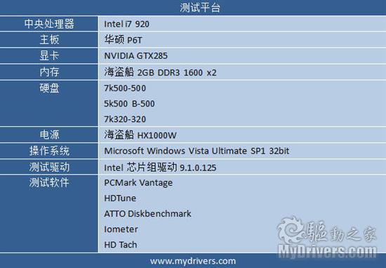转速、容量两步走 日立第五代笔记本硬盘评测