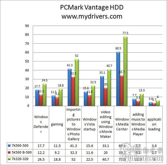 转速、容量两步走 日立第五代笔记本硬盘评测