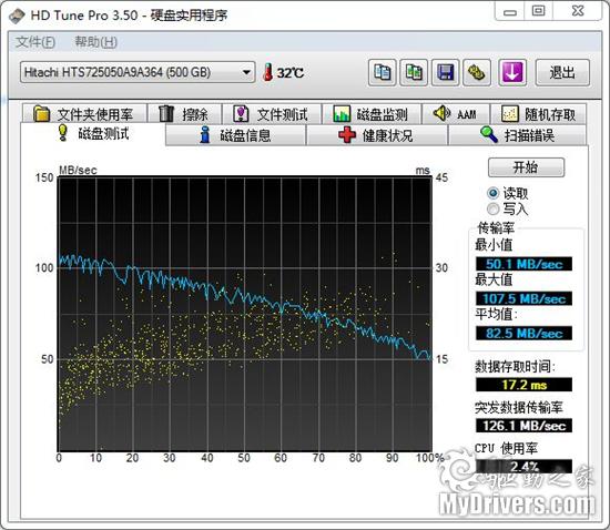 转速、容量两步走 日立第五代笔记本硬盘评测