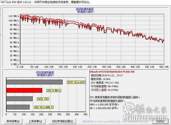 转速、容量两步走 日立第五代笔记本硬盘评测