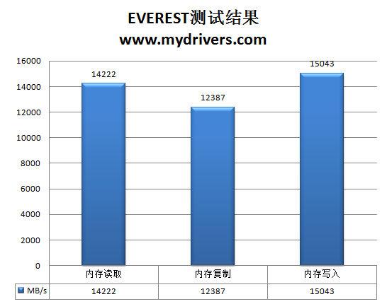 绝杀799 映泰TH55XE主板评测