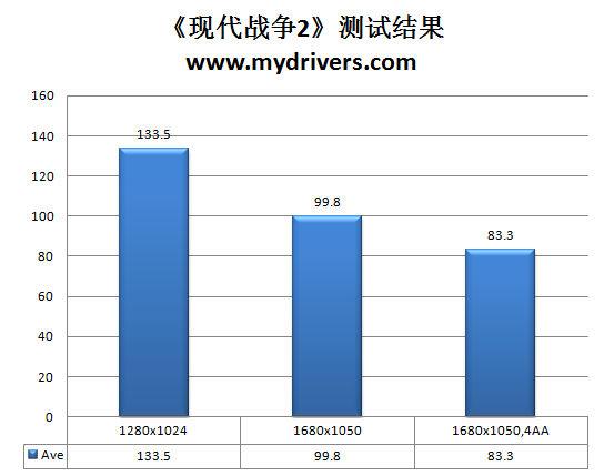 绝杀799 映泰TH55XE主板评测