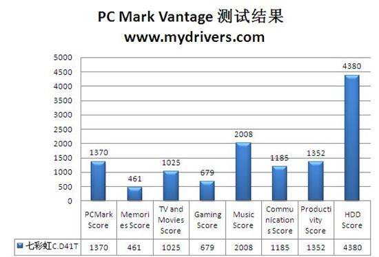 低价低功耗 七彩虹第二代Atom平台实测