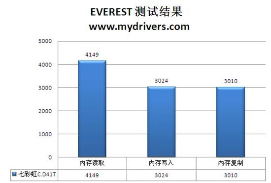 低价低功耗 七彩虹第二代Atom平台实测