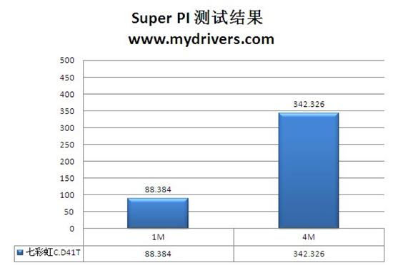 低价低功耗 七彩虹第二代Atom平台实测