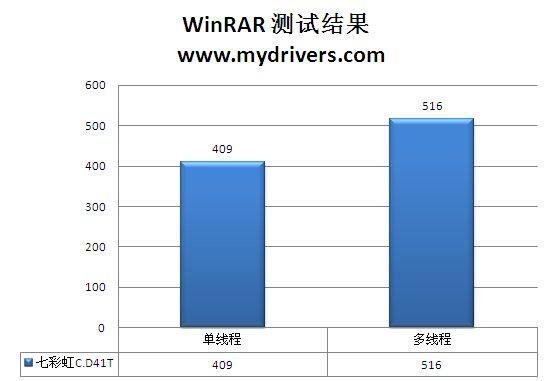 低价低功耗 七彩虹第二代Atom平台实测