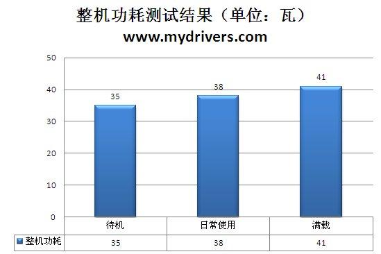 低价低功耗 七彩虹第二代Atom平台实测