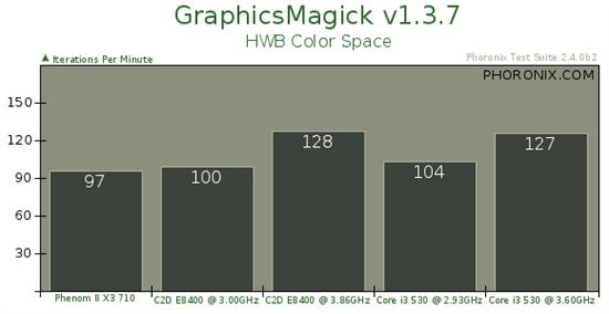 Clarkdale Core i3-530转战Linux