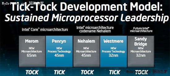 32nm Westmere新细节：深入节能、将有四核心