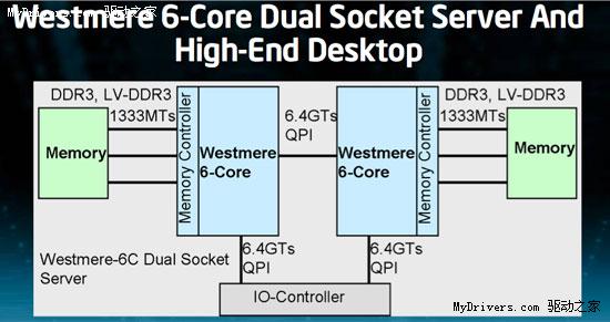 32nm Westmere新细节：深入节能、将有四核心