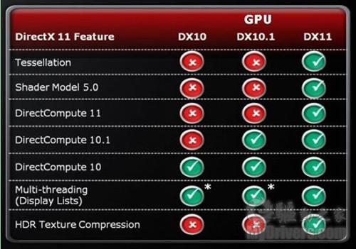 后DX11时代来袭！HD 5450全球同步首发详测