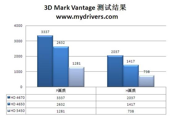 后DX11时代来袭！HD 5450全球同步首发详测