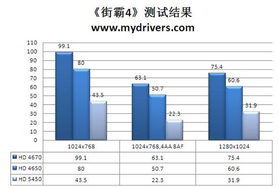 后DX11时代来袭！HD 5450全球同步首发详测