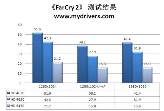 后DX11时代来袭！HD 5450全球同步首发详测