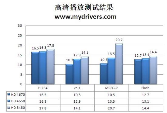 后DX11时代来袭！HD 5450全球同步首发详测