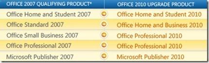 微软Office 2010免费升级计划曝光