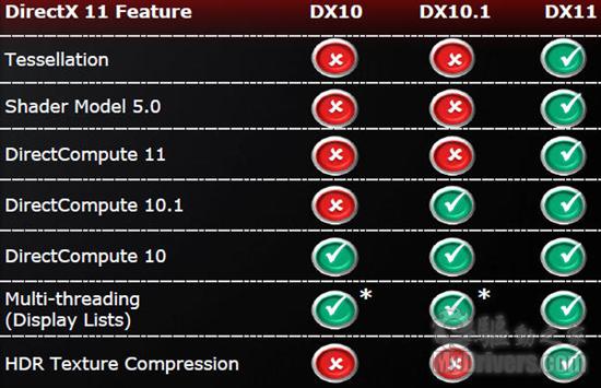 做有料的鸡蛋灌饼 AMD HD 5670显卡评测