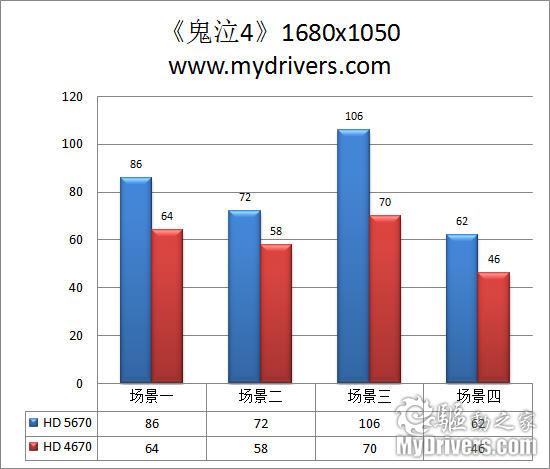 做有料的鸡蛋灌饼 AMD HD 5670显卡评测