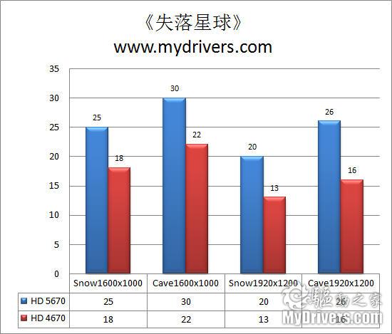 做有料的鸡蛋灌饼 AMD HD 5670显卡评测