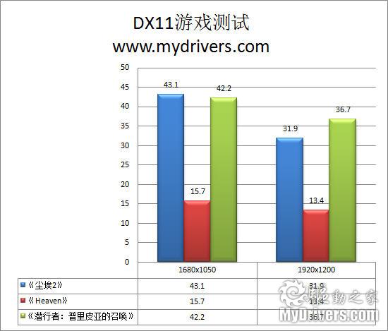 做有料的鸡蛋灌饼 AMD HD 5670显卡评测