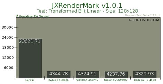 Core i3-530集成显卡Linux性能考察