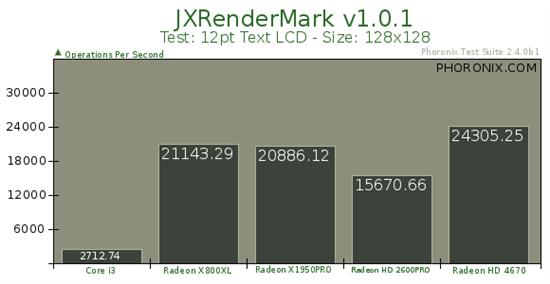 Core i3-530集成显卡Linux性能考察