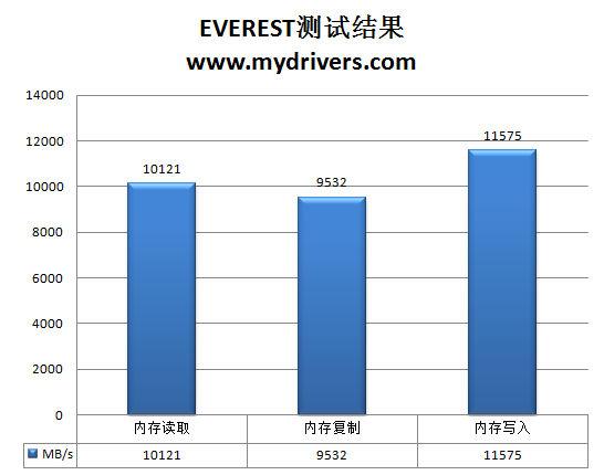 P55走下神坛 盈通P55战神主板评测