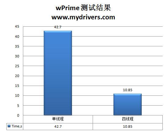 P55走下神坛 盈通P55战神主板评测