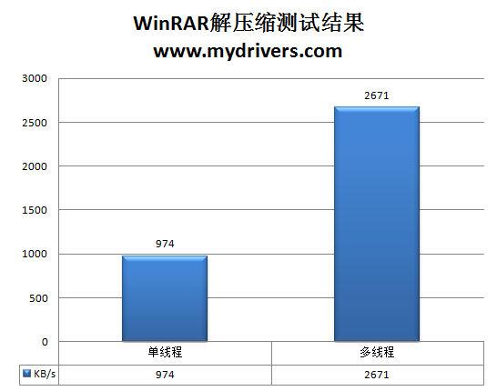 P55走下神坛 盈通P55战神主板评测