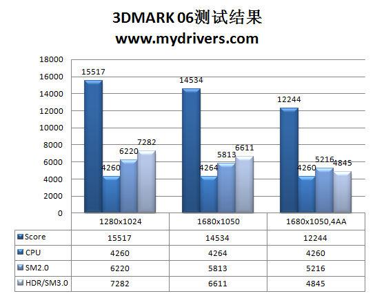 P55走下神坛 盈通P55战神主板评测