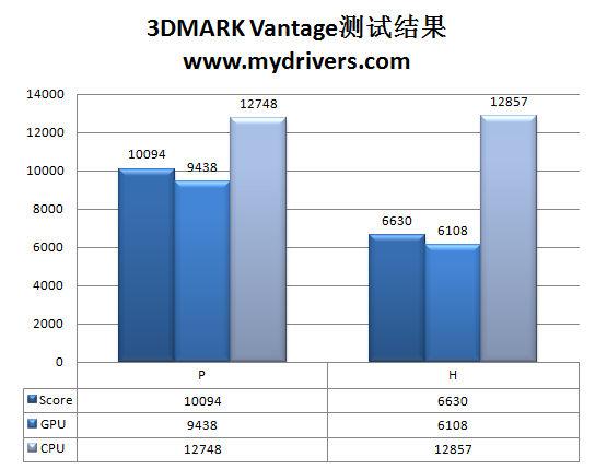 P55走下神坛 盈通P55战神主板评测