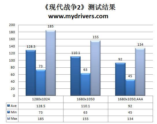 P55走下神坛 盈通P55战神主板评测