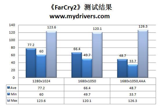 P55走下神坛 盈通P55战神主板评测