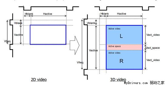 HDMI 1.4规范之3D立体标准公开发布