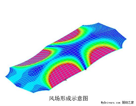 冷酷外表下的秘密 “风暴之眼”散热器解密