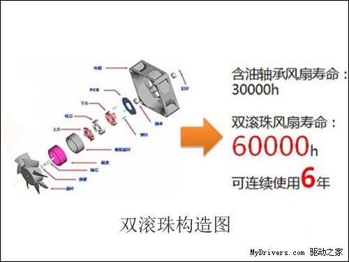 冷酷外表下的秘密 “风暴之眼”散热器解密