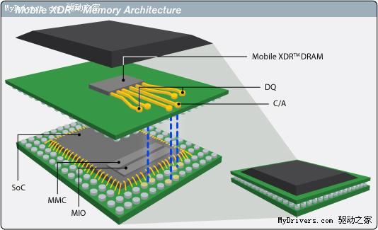 超高带宽：Rambus发布Mobile XDR移动内存架构