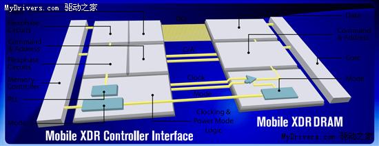 超高带宽：Rambus发布Mobile XDR移动内存架构