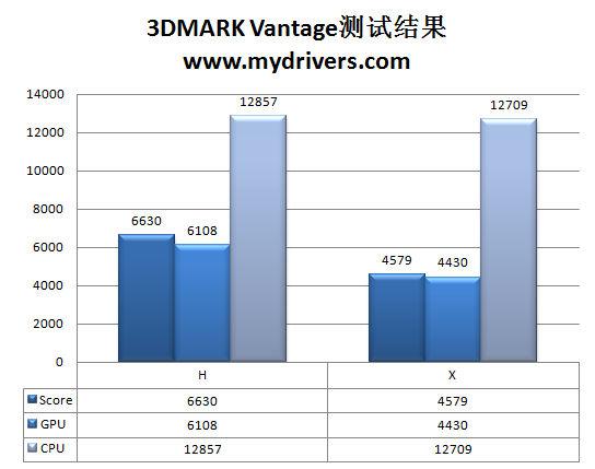 有钱没钱买卡过年 盈通HD 5770极速版评测