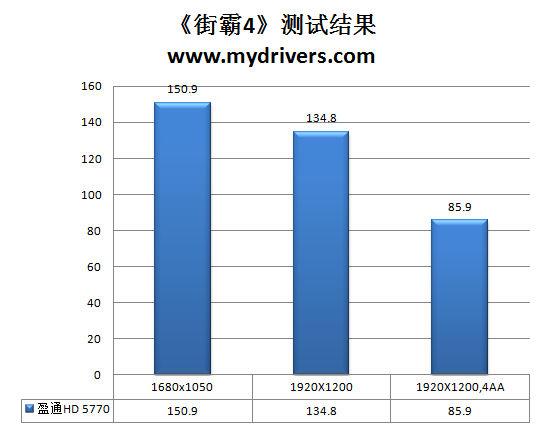 有钱没钱买卡过年 盈通HD 5770极速版评测