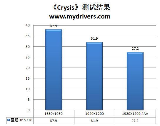 有钱没钱买卡过年 盈通HD 5770极速版评测