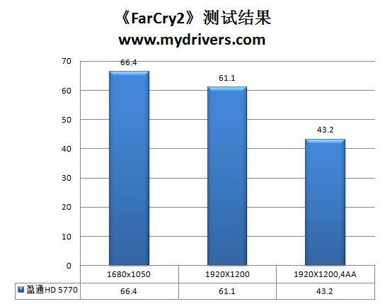 有钱没钱买卡过年 盈通HD 5770极速版评测